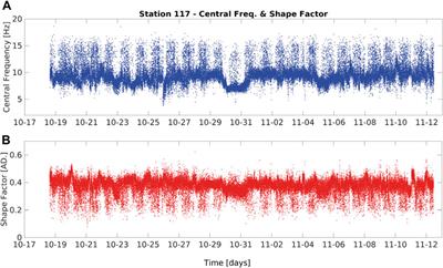 The Seismicity of Lipari, Aeolian Islands (Italy) From One-Month Recording of the LIPARI Array